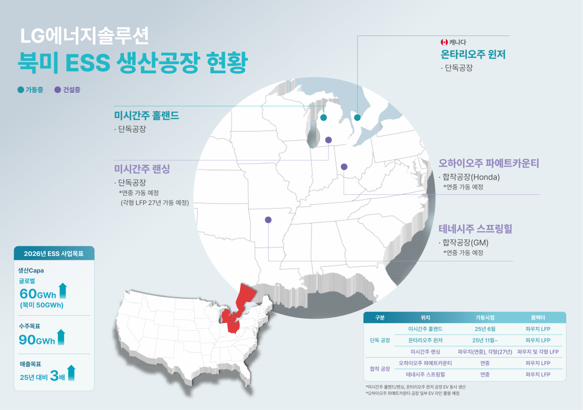 ▲LG에너지솔루션 북미 ESS 생산공장 현황. (제공=LG에너지솔루션)