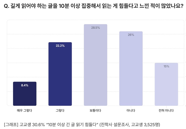 (진학사)