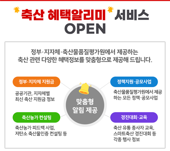 ▲‘축산 혜택알리미’ 서비스 소개 (사진제공=축산물품질평가원)