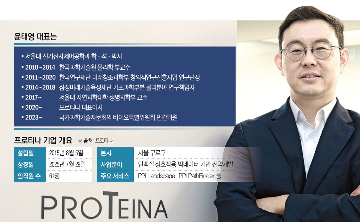 ▲윤태영 프로티나 대표는 최근 본지와의 인터뷰에서 “앞으로 AI를 기반으로 드노보(처음부터 새롭게) 항체 설계를 구현하고 글로벌 수준의 항체 신약개발 기업으로 성장하겠다”고 강조했다. (그래픽=신미영 기자 win8226@ / 사진 고이란 기자 photoeran@etoday.co.kr)
