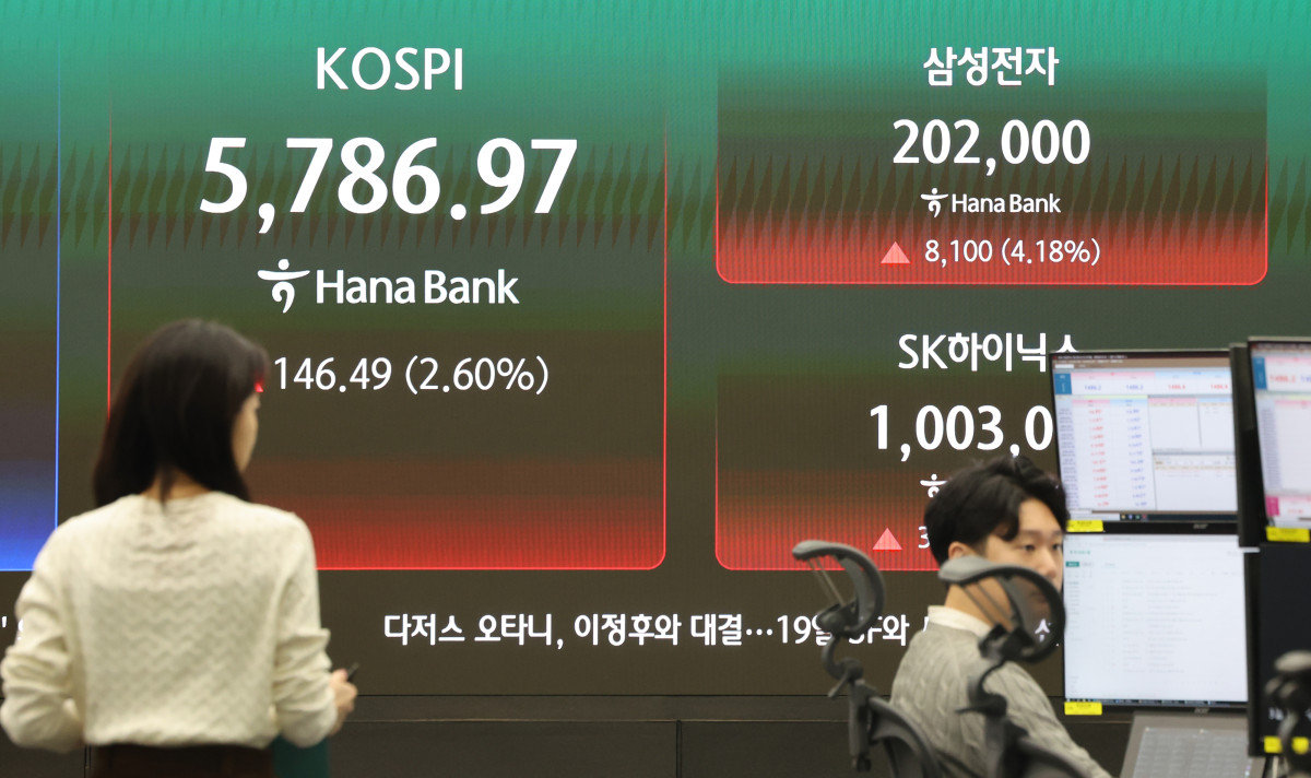 ▲18일 오전 서울 중구 하나은행 딜링룸에 코스피와 삼성전자 주가가 표시되고 있다. (연합뉴스)