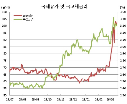 (금융투자협회, 체크)