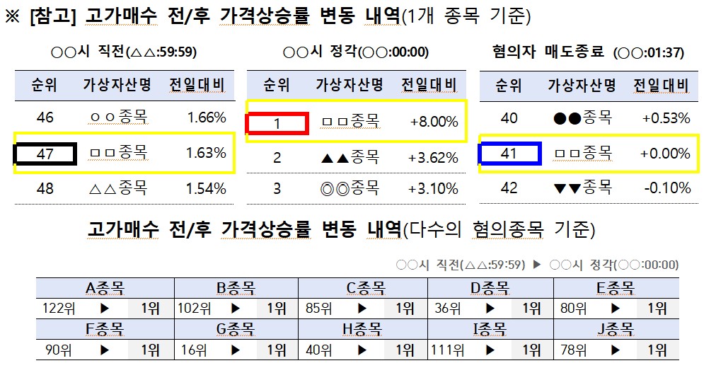 (금융위원회)