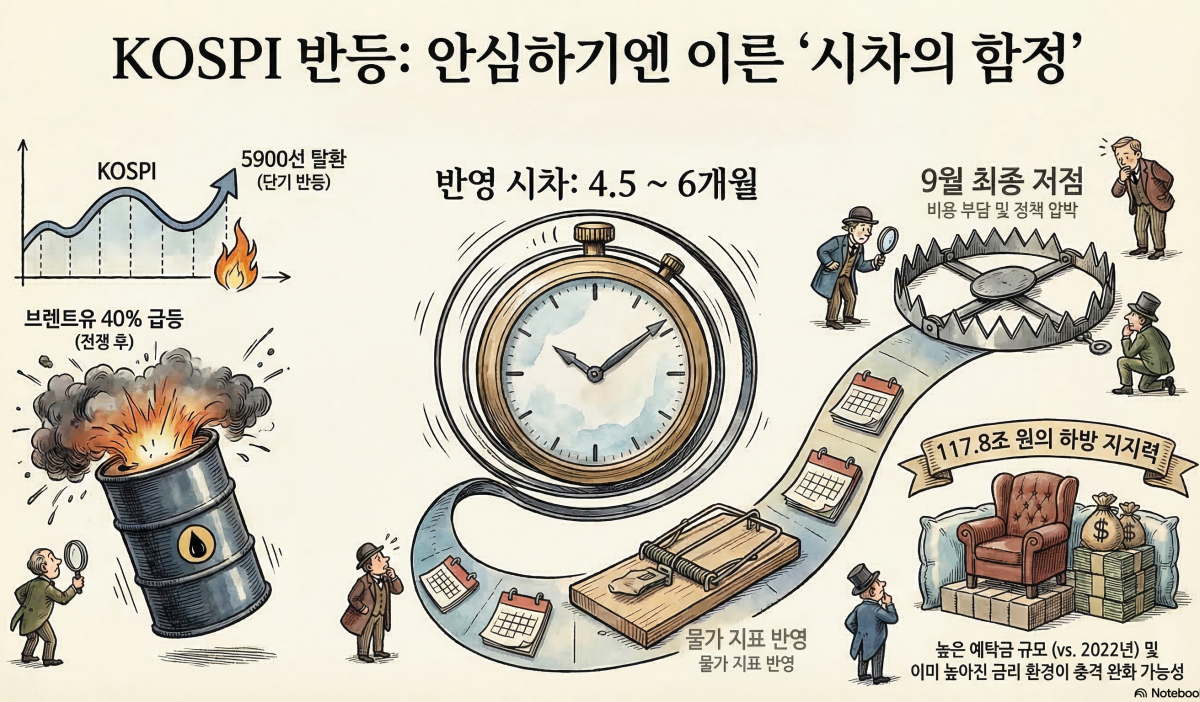 (출처=노트북LM)