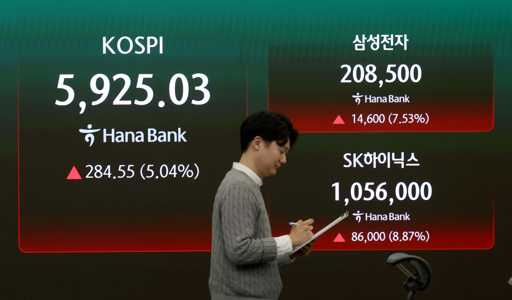 ▲코스피가 5% 넘게 상승해 5900선을 재돌파한 18일 서울 중구 하나은행 딜링룸에 코스피 등 시황이 표시되고 있다. 신태현 기자 holjjak@ (이투데이DB)