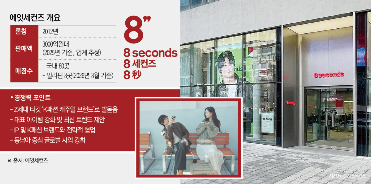 ▲에잇세컨즈 개요 (이투데이 그래픽팀=신미영 기자)