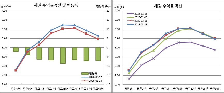 (금융투자협회)