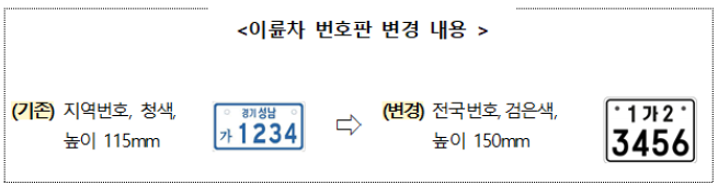 (사진제공=국토교통부)