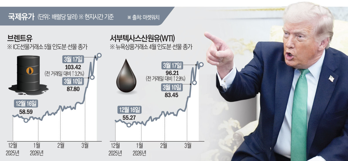 ▲사진은 도널드 트럼프 미국 대통령이 17일(현지시간) 백악관에서 열린 미할 마틴 아일랜드 총리와의 정상회담 도중 손가락을 들어 취재진을 가리키면서 발언하고 있다. (워싱턴D.C./EPA연합뉴스)