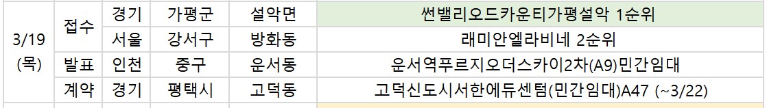 ▲19알 예정된 청약 관련 일정. (부동산R114)