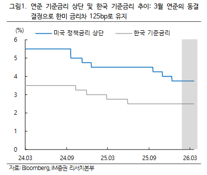 (출처=iM증권)