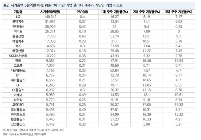 (출처=NH투자증권)