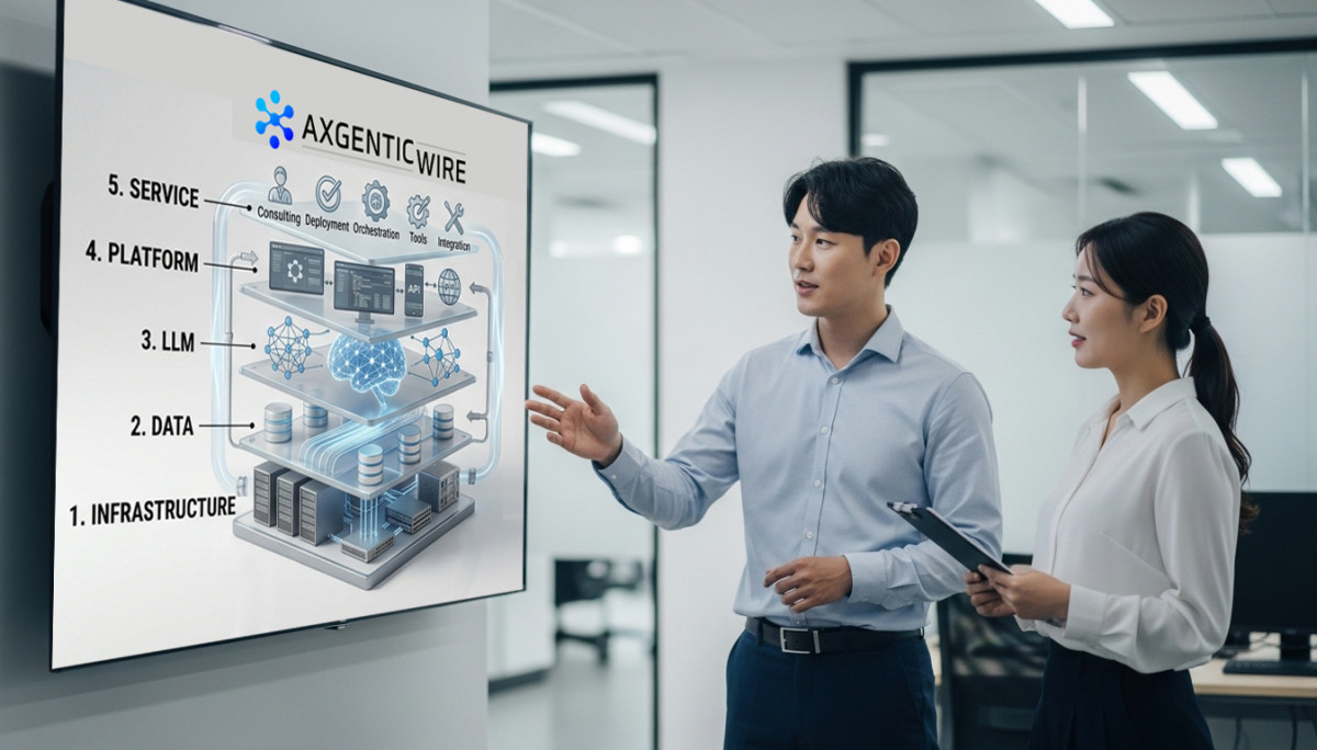 ▲기사의 이해를 돕기 위해 AXgenticWire 브랜드'를 AI로 생성한 이미지. (사진제공=SK AX)