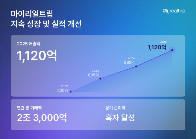 (사진제공=마이리얼트립)