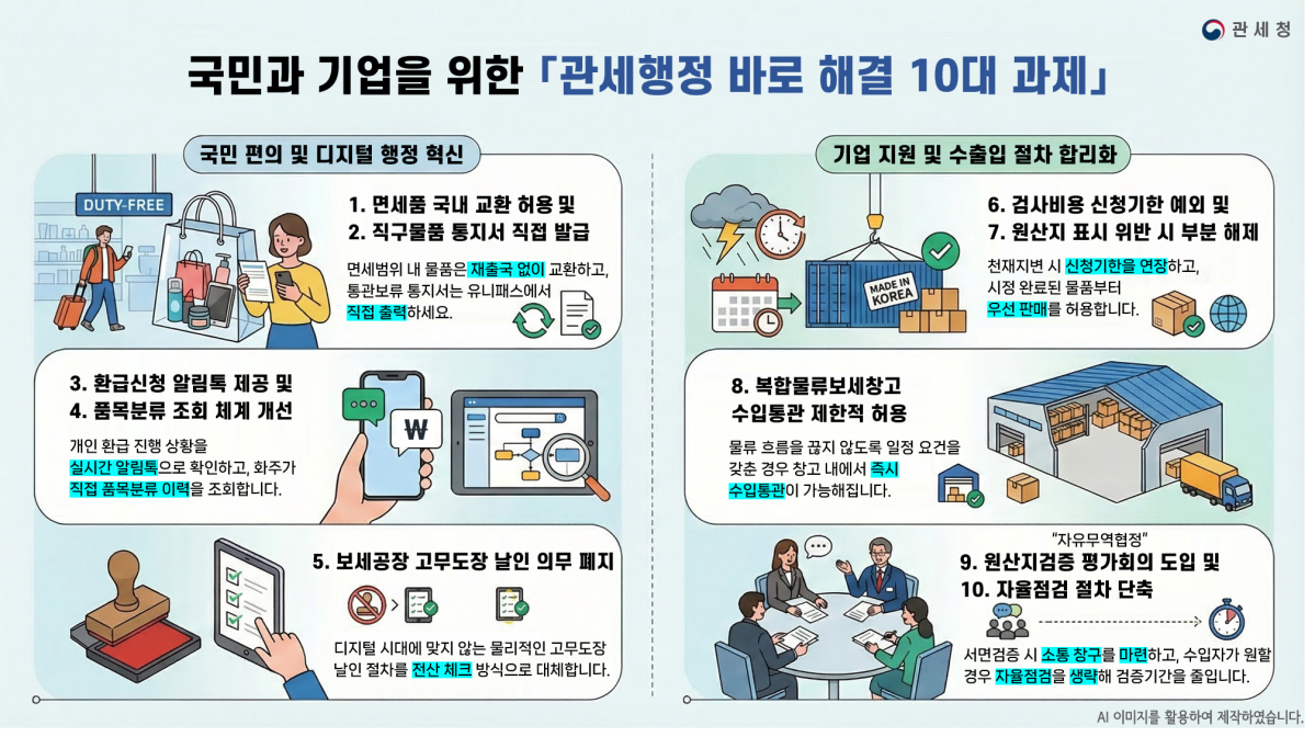 ▲10대 과제 개선 (관세청)
