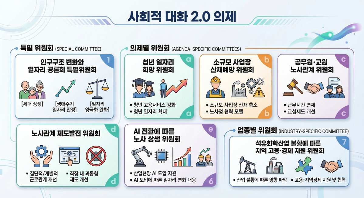(이미지=AI Gemini(자료=경제사회노동위원회))