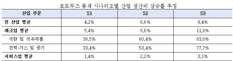 (자료제공=산업연구원)