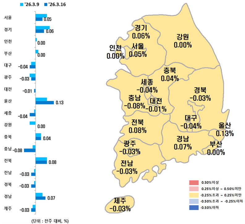 ▲시도별 아파트 매매가격지수 변동률. (사진제공=한국부동산원)