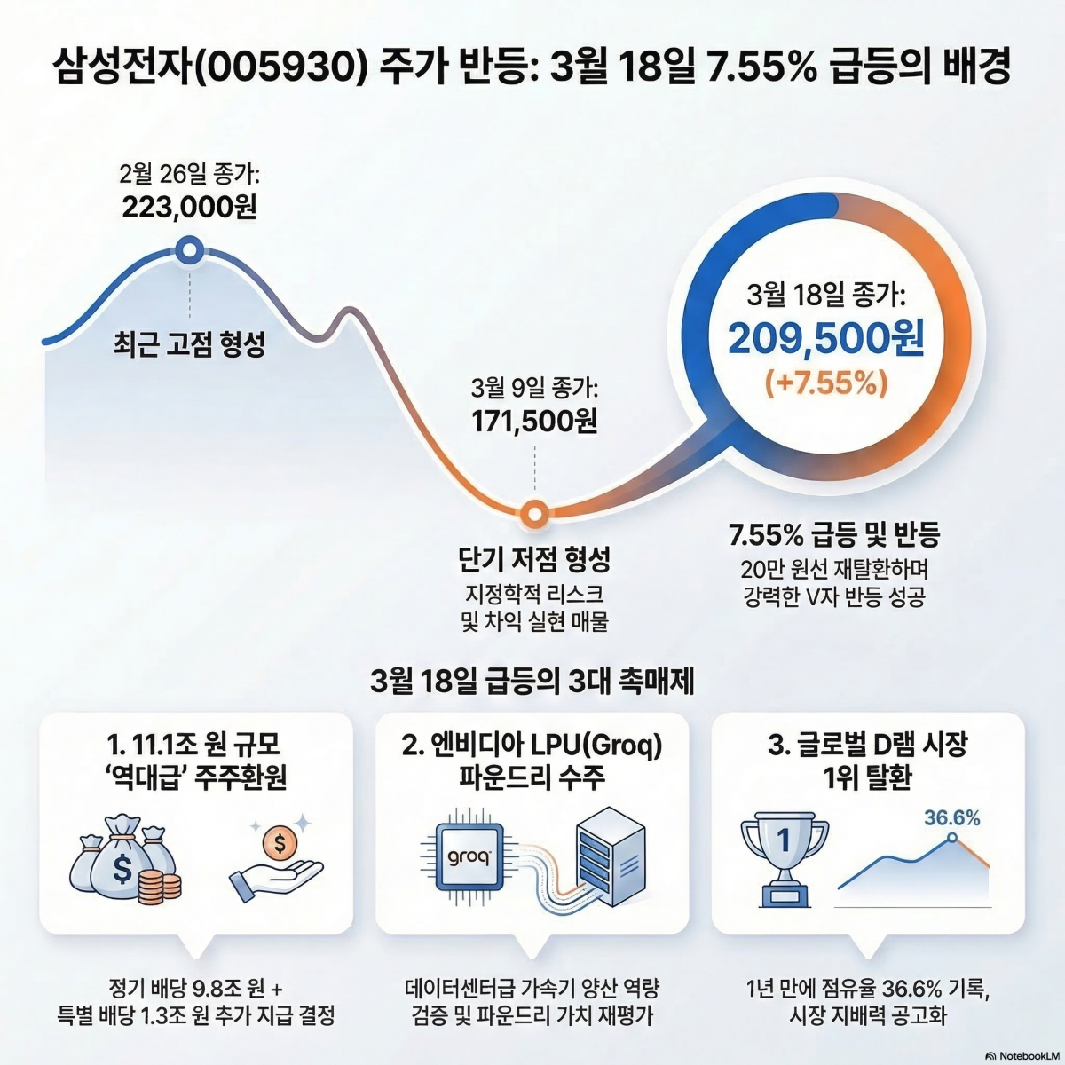 (출처=구글 NotebookLM)