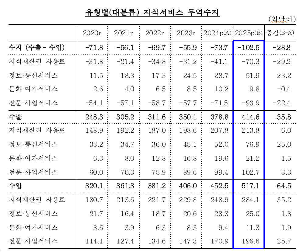 (사진제공=한국은행)