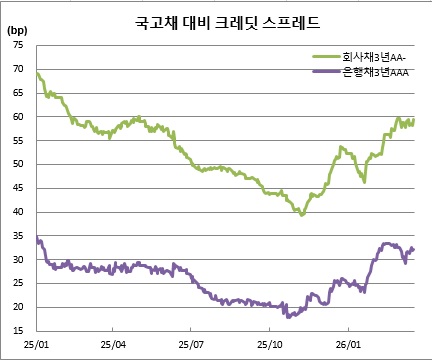 (금융투자협회)