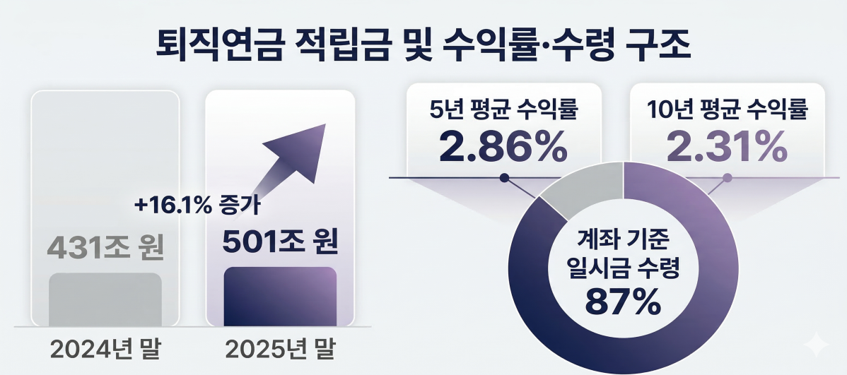 막 오른 퇴직연금 '무한 경쟁'…금융권 긴장 속 수익률 기대 커진다