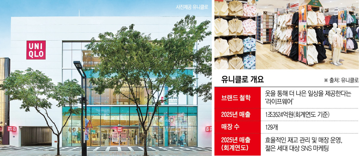 ▲유니클로 개요 (이투데이 그래픽팀=신미영 기자)
