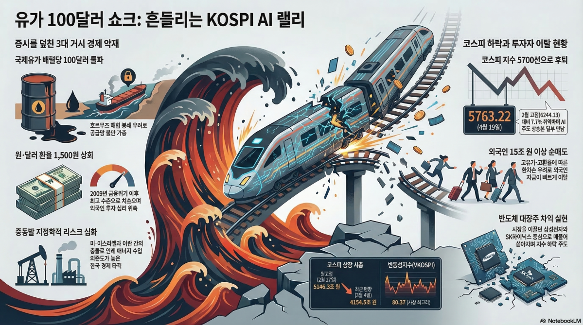 ▲구글 노트북LM