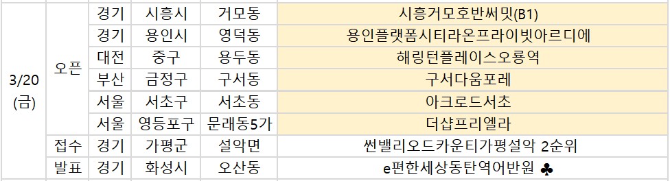 ▲20일 예정된 청약 관련 일정. (부동산R114)