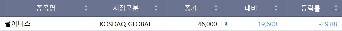 ▲19일 코스닥 하한가 종목. (출처=한국거래소)