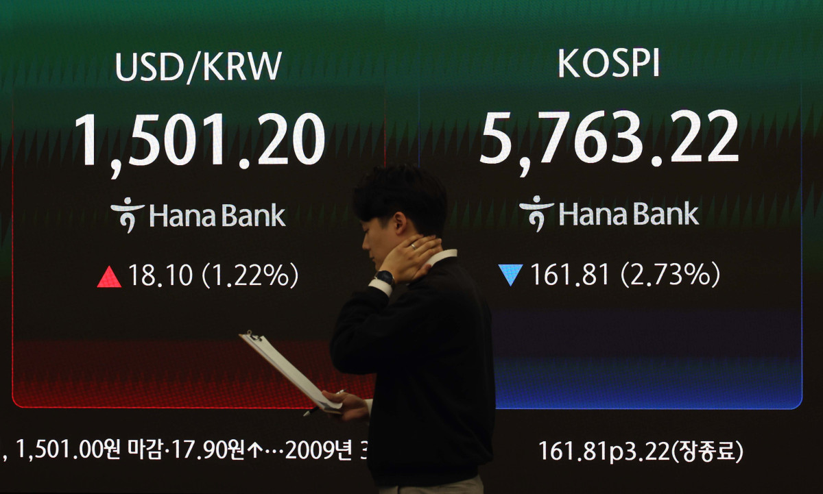 ▲국제 유가가 배럴당 110달러를 찍으며 원·달러 환율이 17년만에 1500원을 넘겨 주간 거래를 마친 19일 서울 중구 하나은행 딜링룸에 코스피와 환율 등 시황이 표시되고 있다. 이날 코스피는 전거래일보다 161.81포인트(2.73%) 내린 5763.22에 장을 마쳤다. 코스닥도 20.90포인트(1.79%) 내린 1143.48에 거래를 끝냈다. 반면 서울 외환시장에서 미국 달러화 대비 원화 환율은 전장보다 17원90전 오른 1501원에 마무리됐다. 주간 거래 종가 기준 원화 환율이 1500원을 넘긴 것은 글로벌 금융 위기가 있었던 2009년 3월 10일(1511.5원) 이후 17년 만이다. 신태현 기자 holjjak@