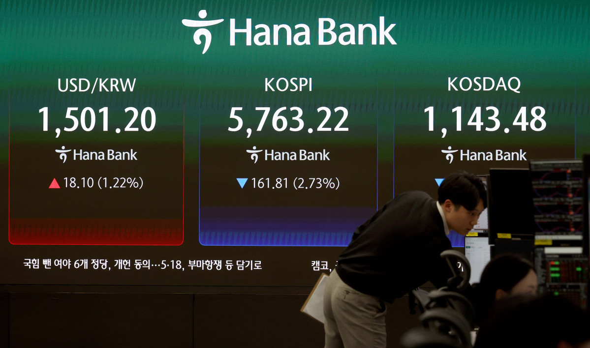 ▲국제 유가가 배럴당 110달러를 찍으며 원·달러 환율이 17년만에 1500원을 넘겨 주간 거래를 마친 19일 서울 중구 하나은행 딜링룸에 코스피와 환율 등 시황이 표시되고 있다. 이날 코스피는 전거래일보다 161.81포인트(2.73%) 내린 5763.22에 장을 마쳤다. 코스닥도 20.90포인트(1.79%) 내린 1143.48에 거래를 끝냈다. 반면 서울 외환시장에서 미국 달러화 대비 원화 환율은 전장보다 17원90전 오른 1501원에 마무리됐다. 주간 거래 종가 기준 원화 환율이 1500원을 넘긴 것은 글로벌 금융 위기가 있었던 2009년 3월 10일(1511.5원) 이후 17년 만이다. 신태현 기자 holjjak@