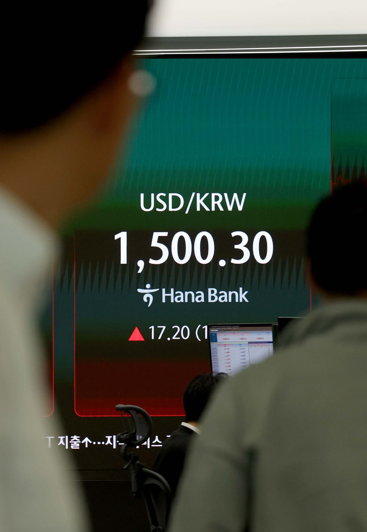 ▲국제 유가가 배럴당 110달러를 찍으며 원·달러 환율이 17년만에 1500원을 넘겨 주간 거래를 마친 19일 서울 중구 하나은행 딜링룸에 코스피와 환율 등 시황이 표시되고 있다. 이날 코스피는 전거래일보다 161.81포인트(2.73%) 내린 5763.22에 장을 마쳤다. 코스닥도 20.90포인트(1.79%) 내린 1143.48에 거래를 끝냈다. 반면 서울 외환시장에서 미국 달러화 대비 원화 환율은 전장보다 17원90전 오른 1501원에 마무리됐다. 주간 거래 종가 기준 원화 환율이 1500원을 넘긴 것은 글로벌 금융 위기가 있었던 2009년 3월 10일(1511.5원) 이후 17년 만이다. 신태현 기자 holjjak@