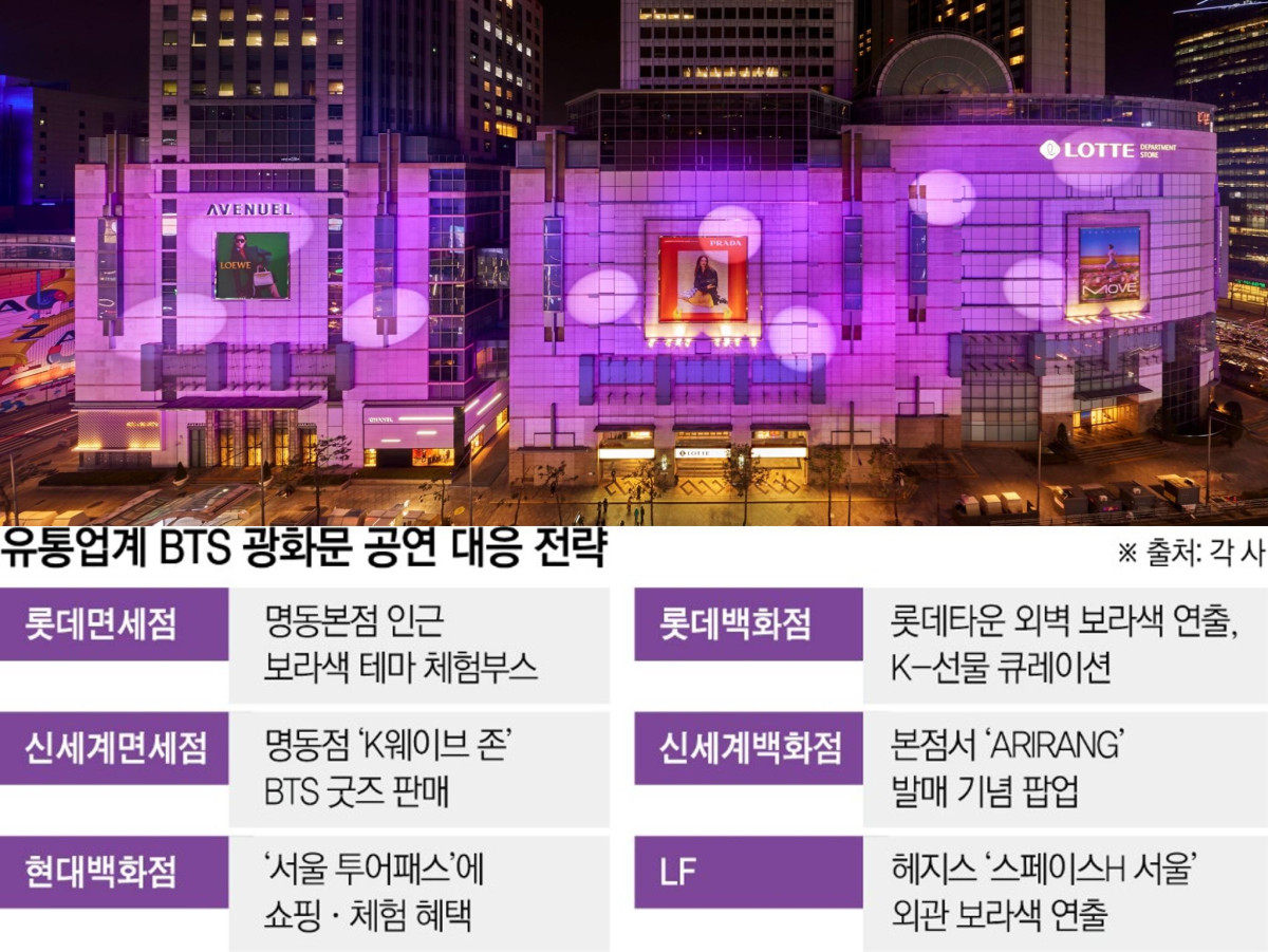 ▲유통업계 BTS 광화문 공연 대응 전략 (이투데이 그래픽팀=신미영 기자)