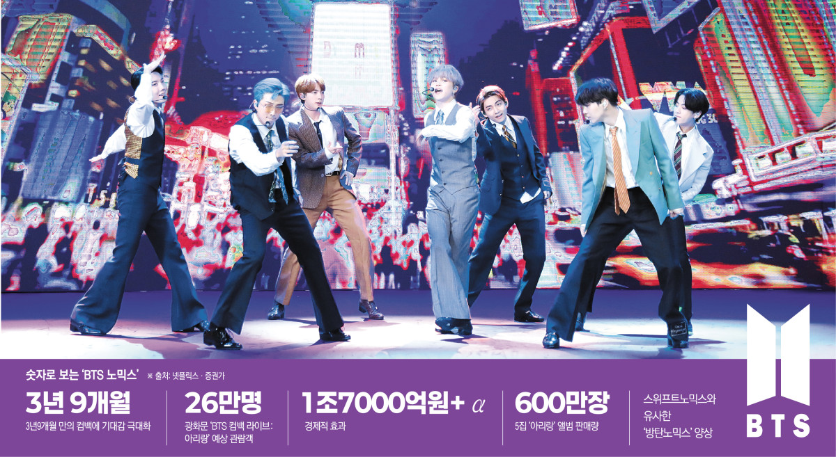 ▲숫자로 보는 BTS 노믹스 (이투데이 그래픽팀=신미영 기자)