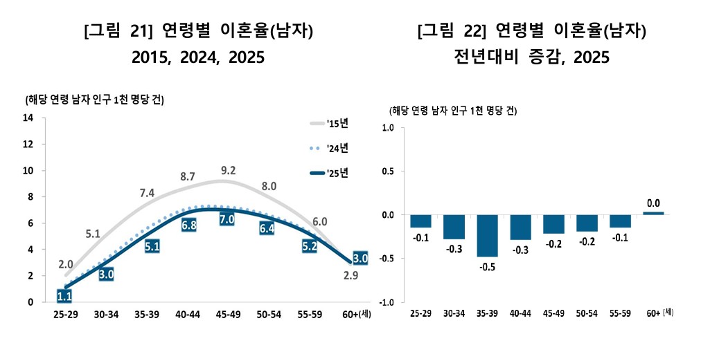 (국가데이터처)
