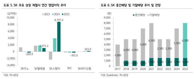 (출처=하나증권)