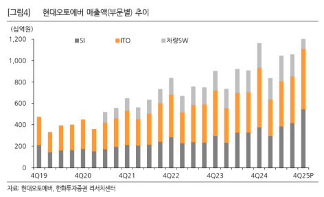 (출처=한화투자증권)