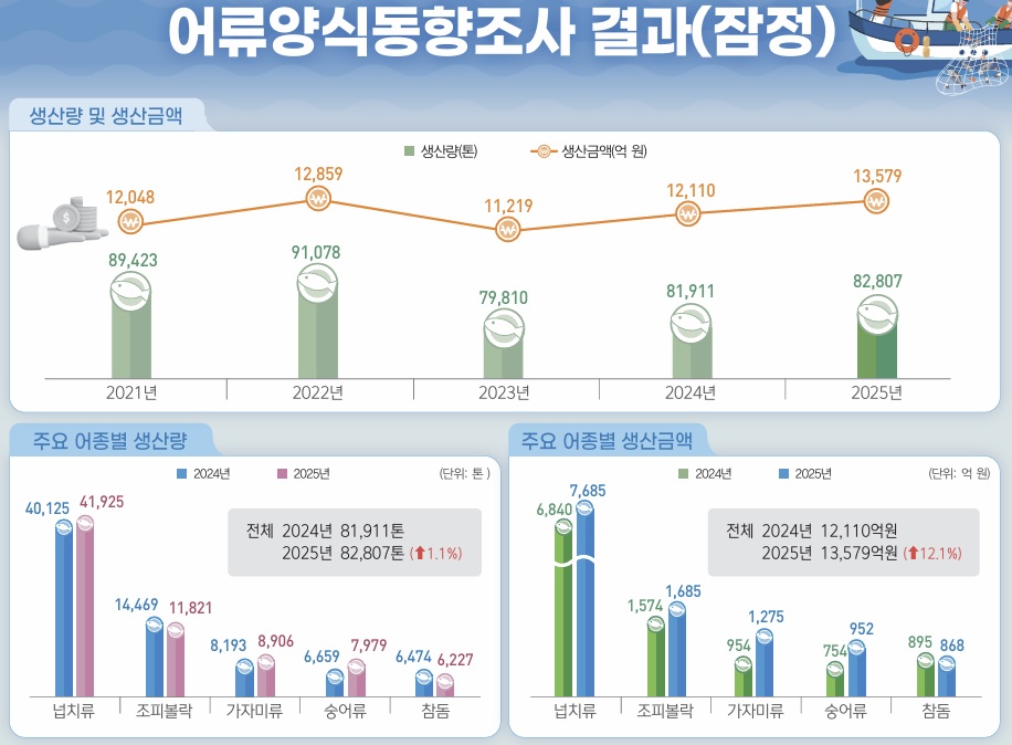 (자료=국가데이터처)