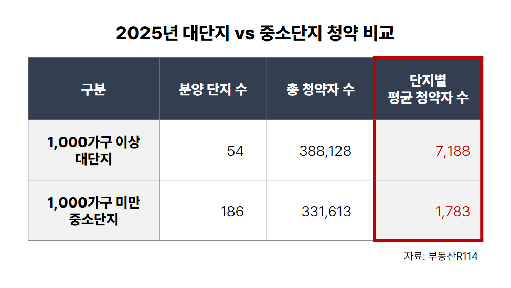 (사진제공=더피알)