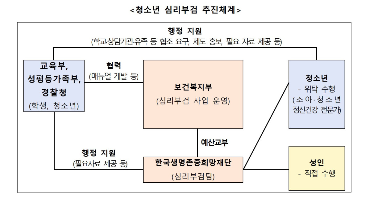 ▲청소년 심리부검 추진계획. (제공=성평등부)