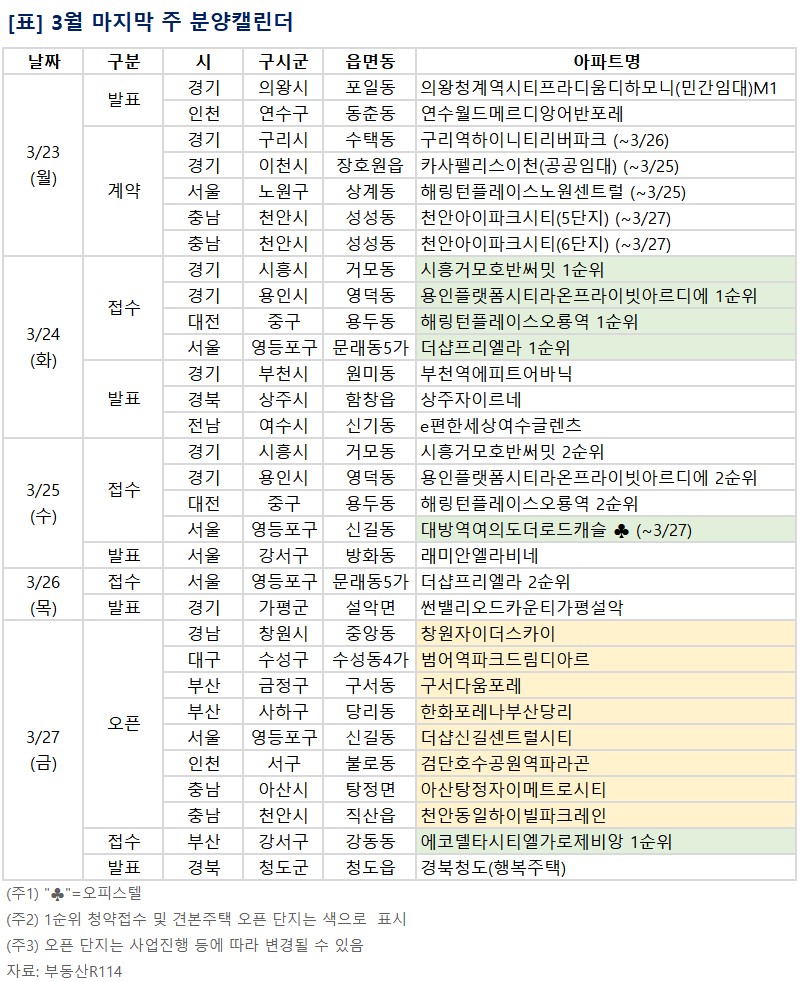 ▲3월 마지막 주 예정된 분양 관련 일정. (부동산R114)