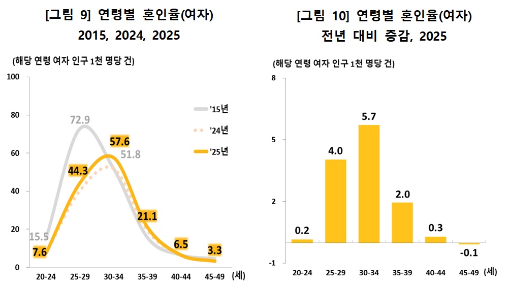 (자료=국가데이터처)