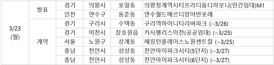 ▲23일 예정된 분양 관련 일정. (부동산R114)