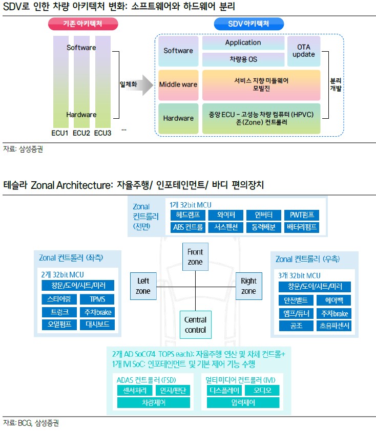 (출처=삼성증권)