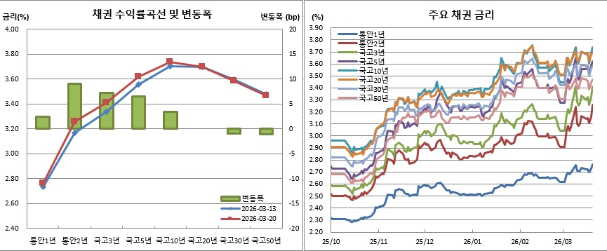 (금융투자협회)