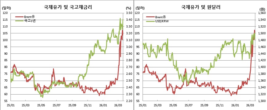 (체크)