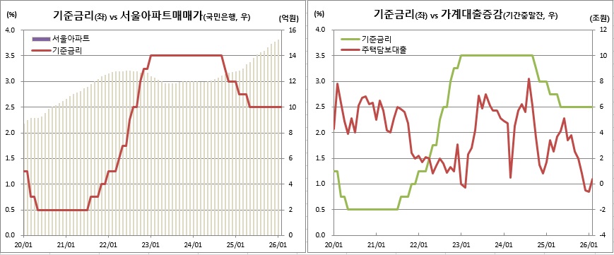 (한국은행, KB국민은행)
