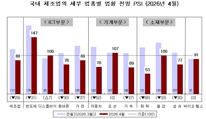 (사진제공=산업연구원)