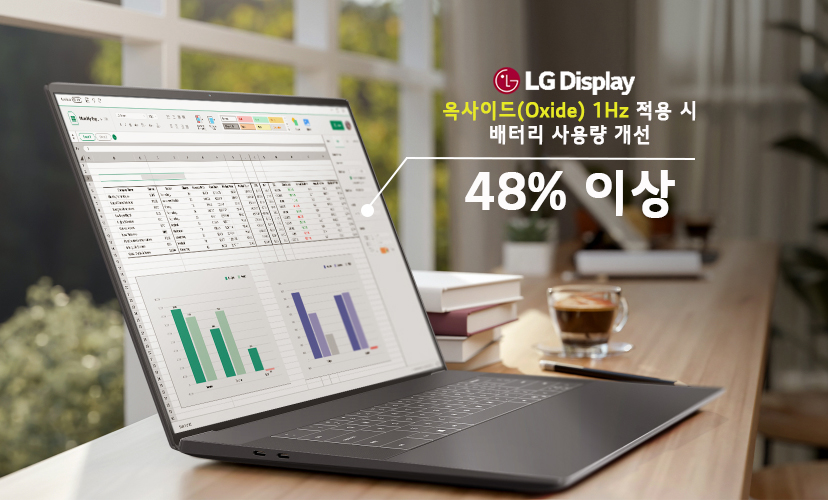 ▲LG디스플레이가 '옥사이드 1Hz' 기술을 개발해 세계 최초로 양산에 성공했다 (사진=LG디스플레이)